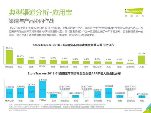 技術(shù)驅(qū)動(dòng)下的變革 解讀《艾瑞咨詢(xún)2018年中國(guó)移動(dòng)游戲行業(yè)研究報(bào)告》中的技術(shù)開(kāi)發(fā)趨勢(shì)