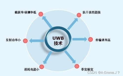 UWB高精度定位 實(shí)現(xiàn)厘米級(jí)定位感知的技術(shù)與實(shí)踐